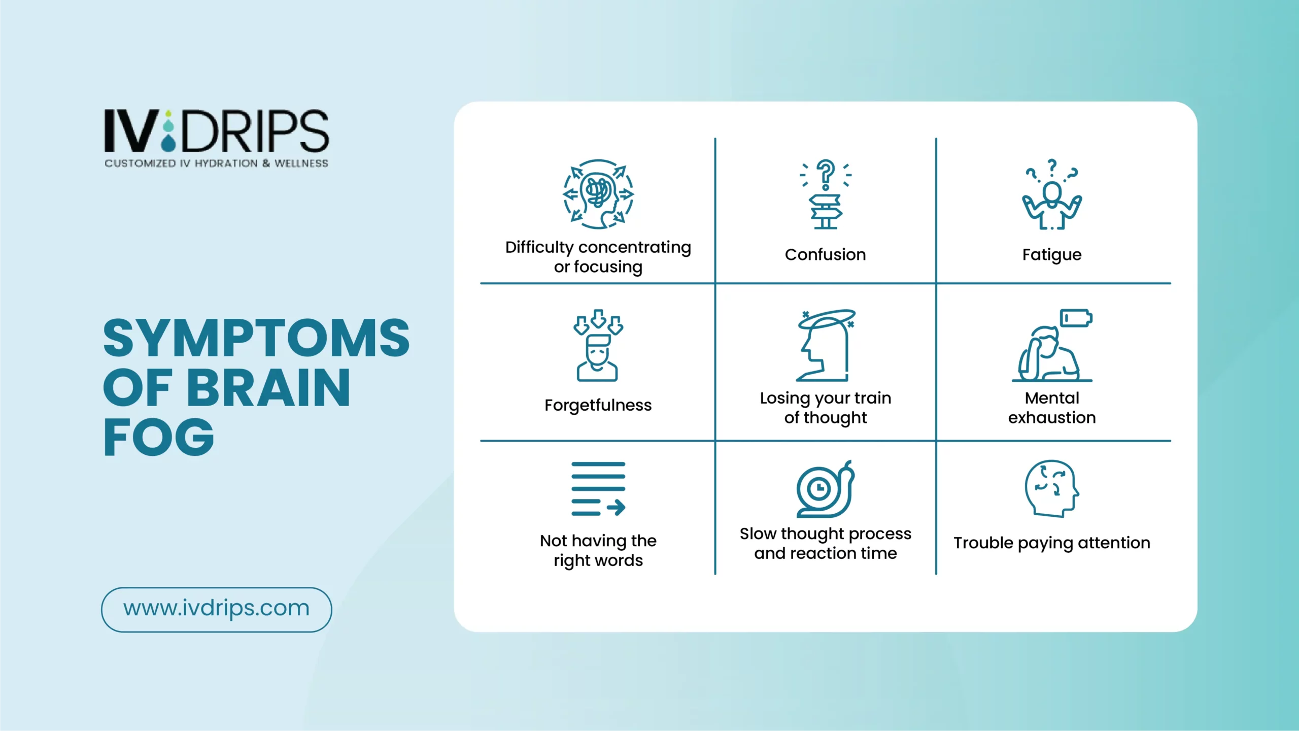 Symptoms of Brain Fog