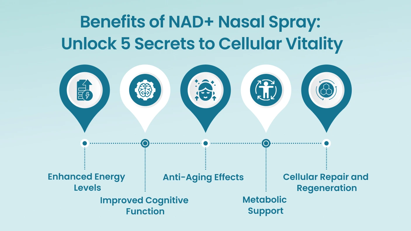 Benefits of NAD Nasal Spray_ Unlock 5 Secrets to Cellular Vitality