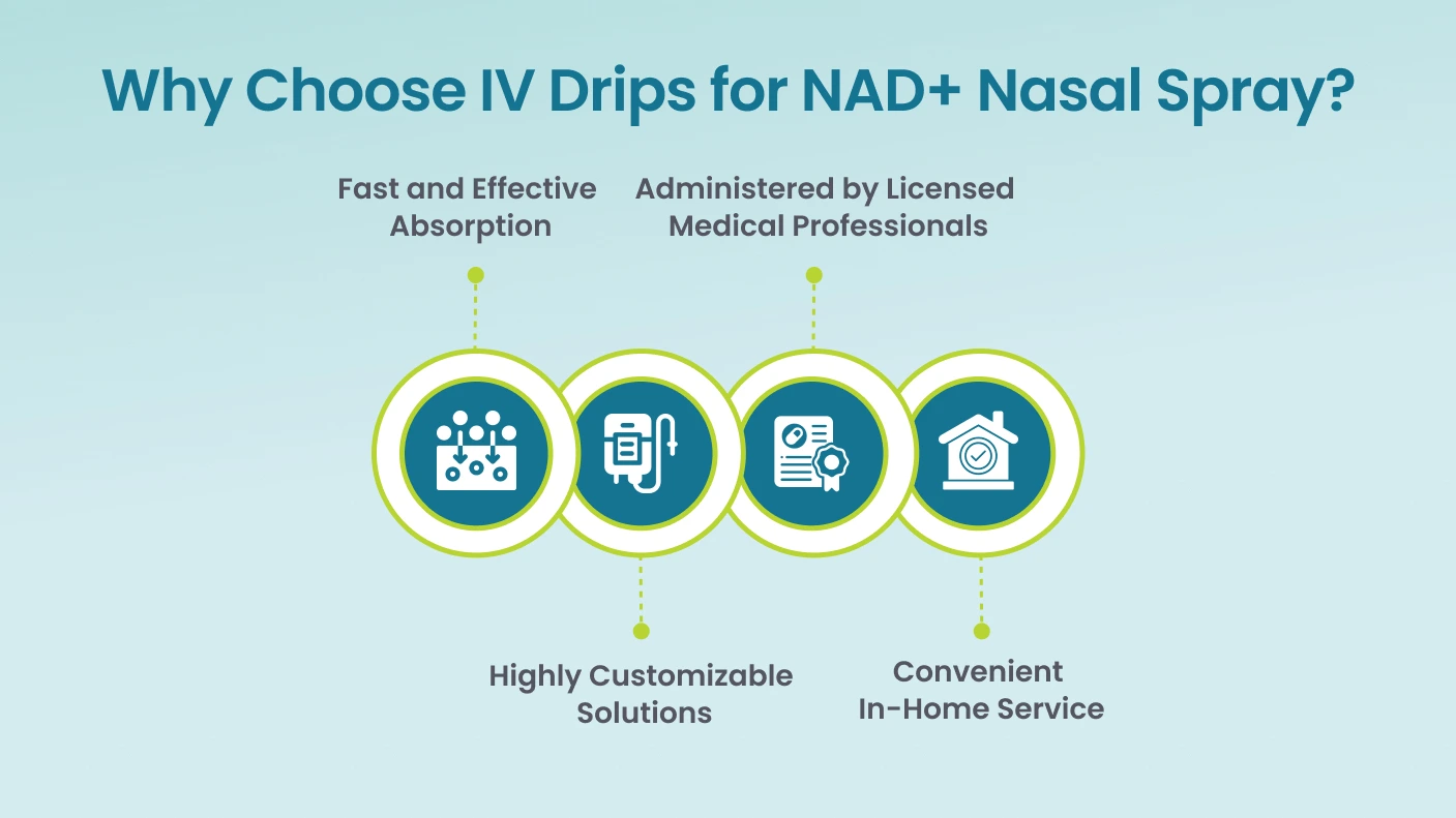 Why Choose IV Drips for NAD Nasal Spray_