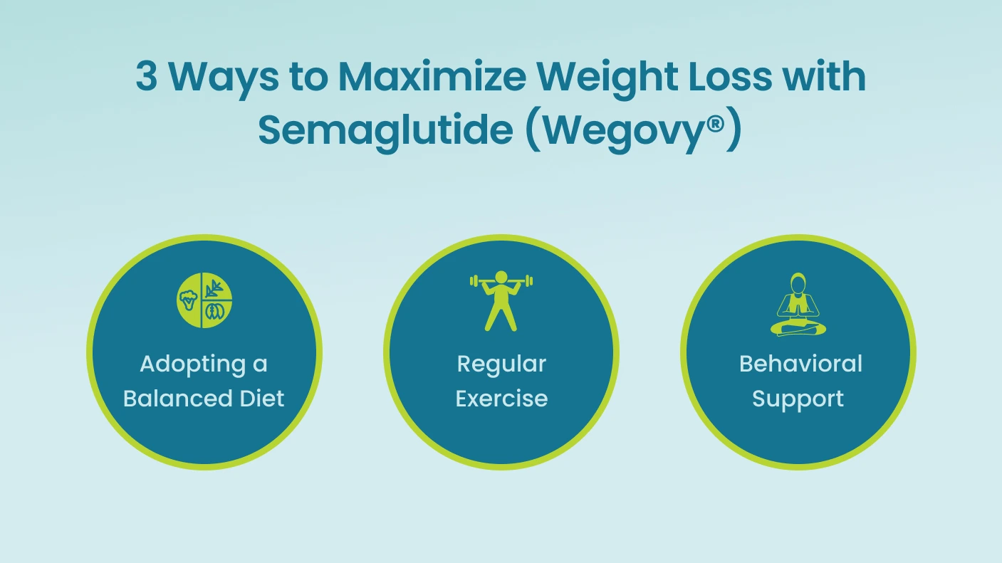 3 Ways to Maximize Weight Loss with Semaglutide (Wegovy®)