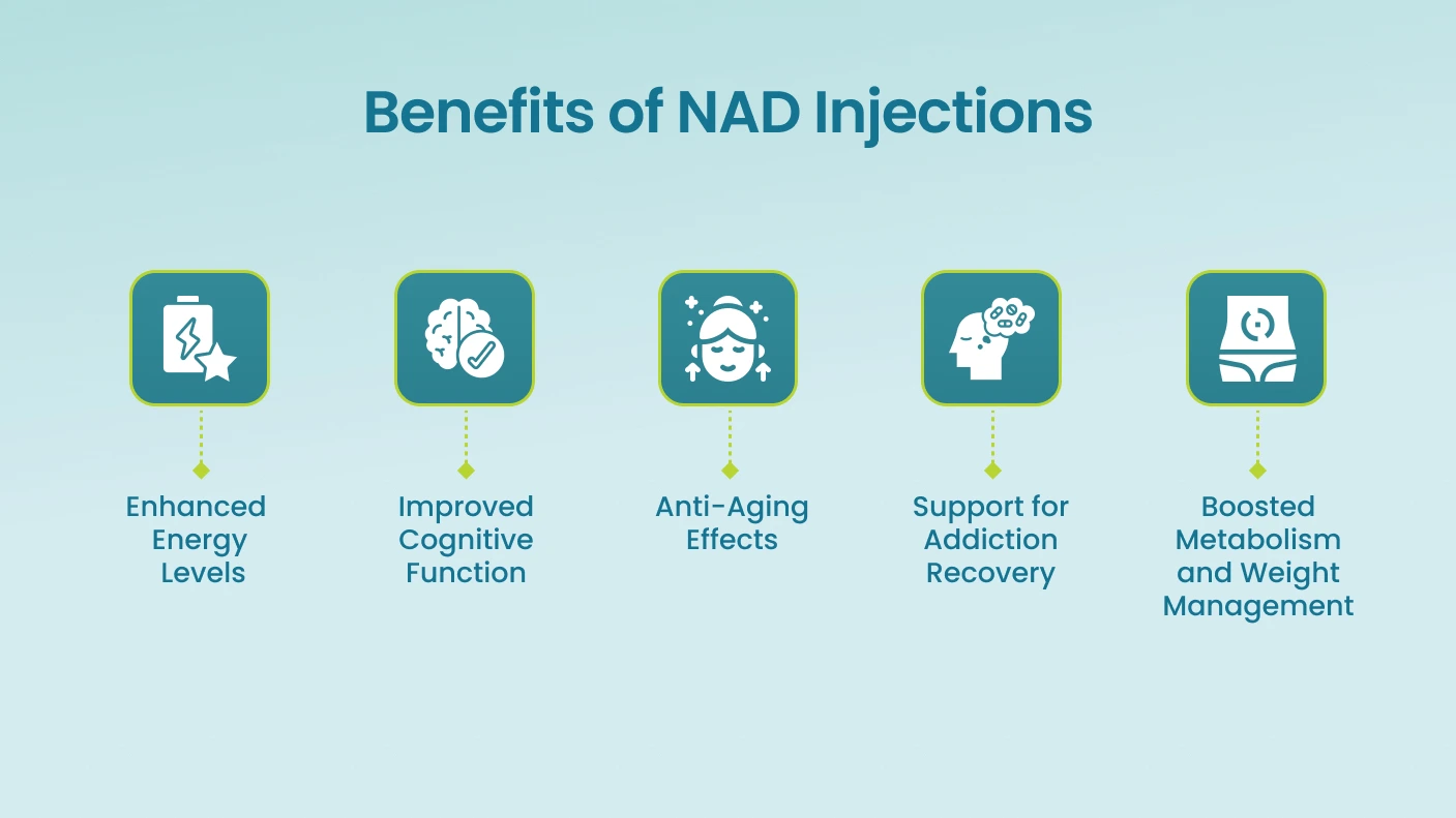 Benefits of NAD Injections