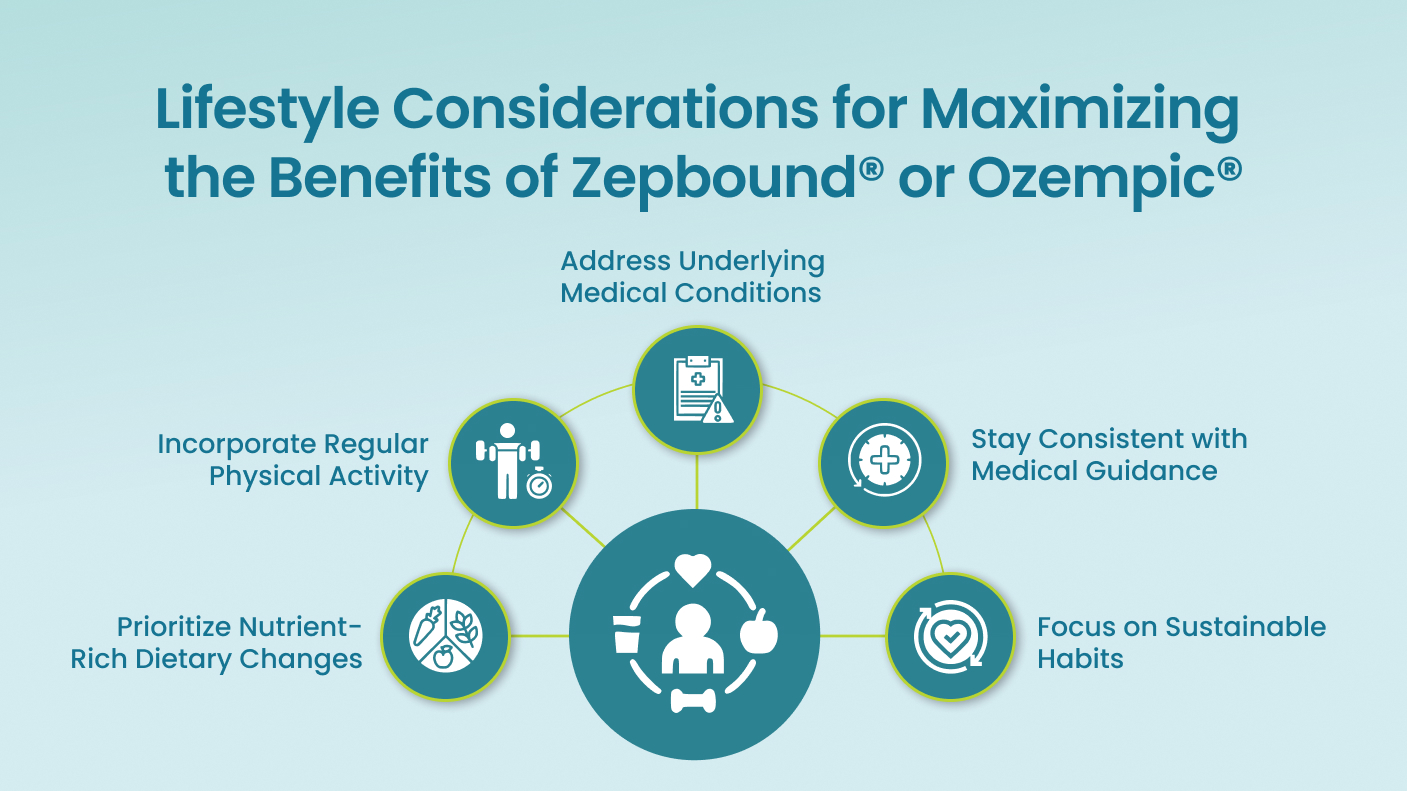 Lifestyle Considerations for Maximizing the Benefits of Zepbound® or Ozempic®