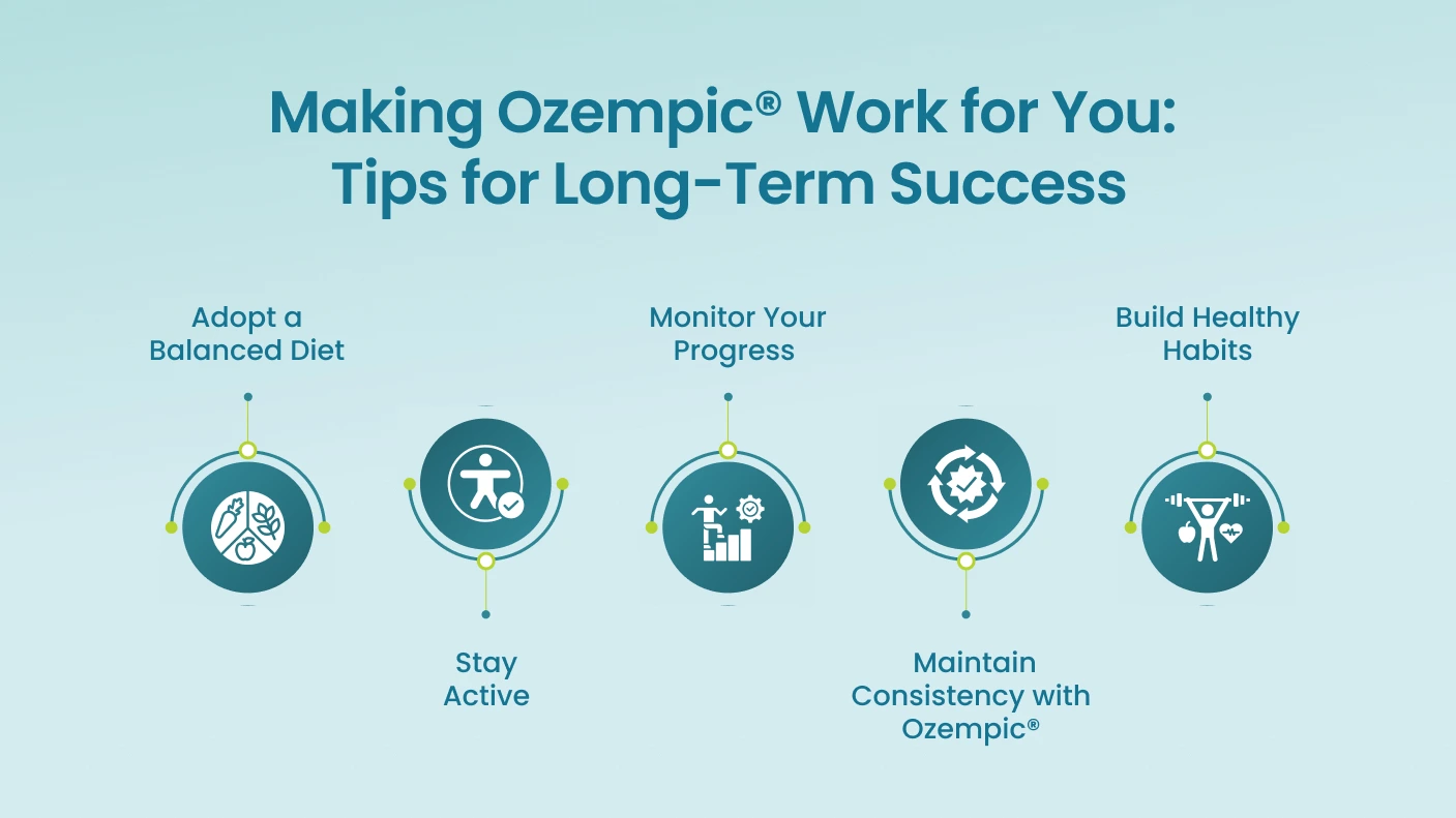 Making Ozempic® Work for You