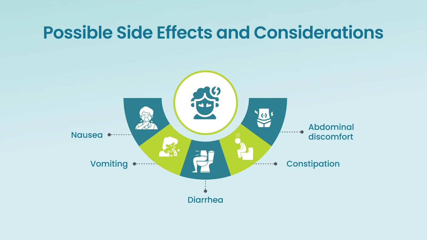 Possible Side Effects and Considerations