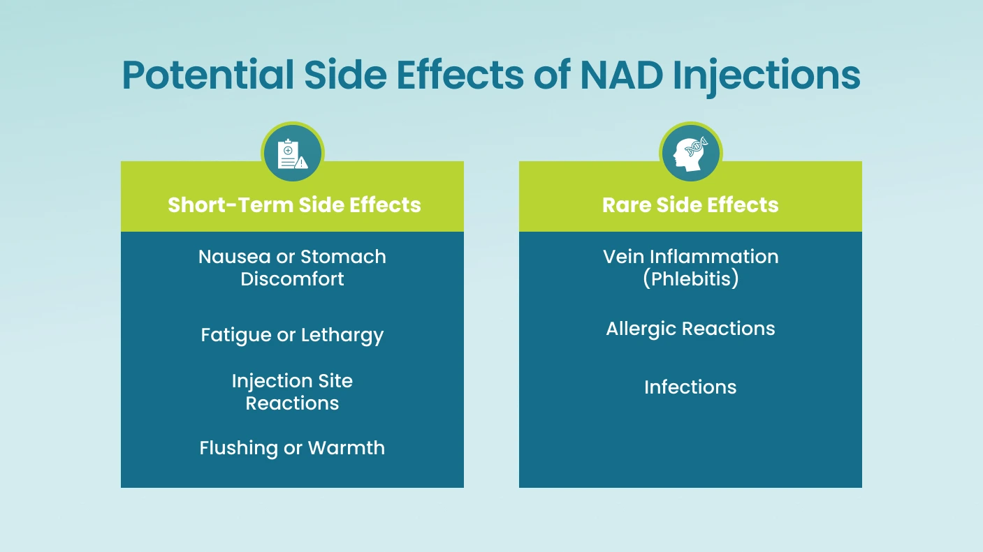 Potential Side Effects of NAD Injections