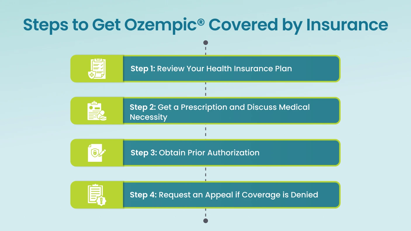 Steps to Get Ozempic® Covered by Insurance