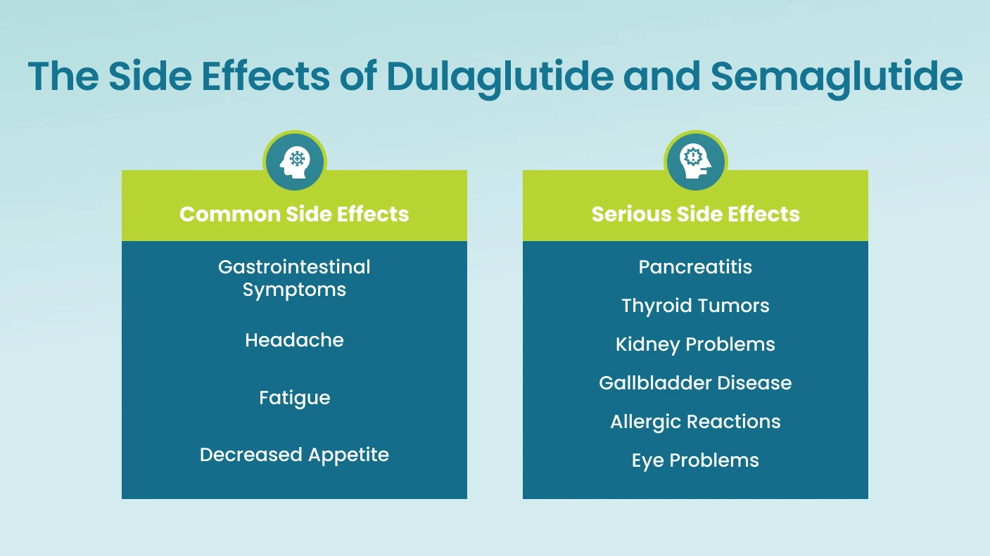 The Side Effects of Dulaglutide and Semaglutide