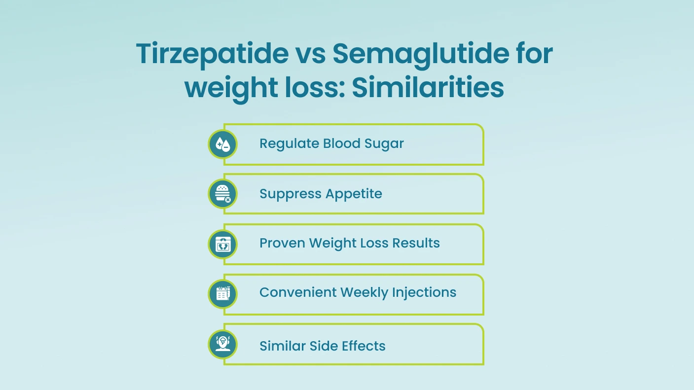 Tirzepatide vs Semaglutide for weight loss_ Similarities