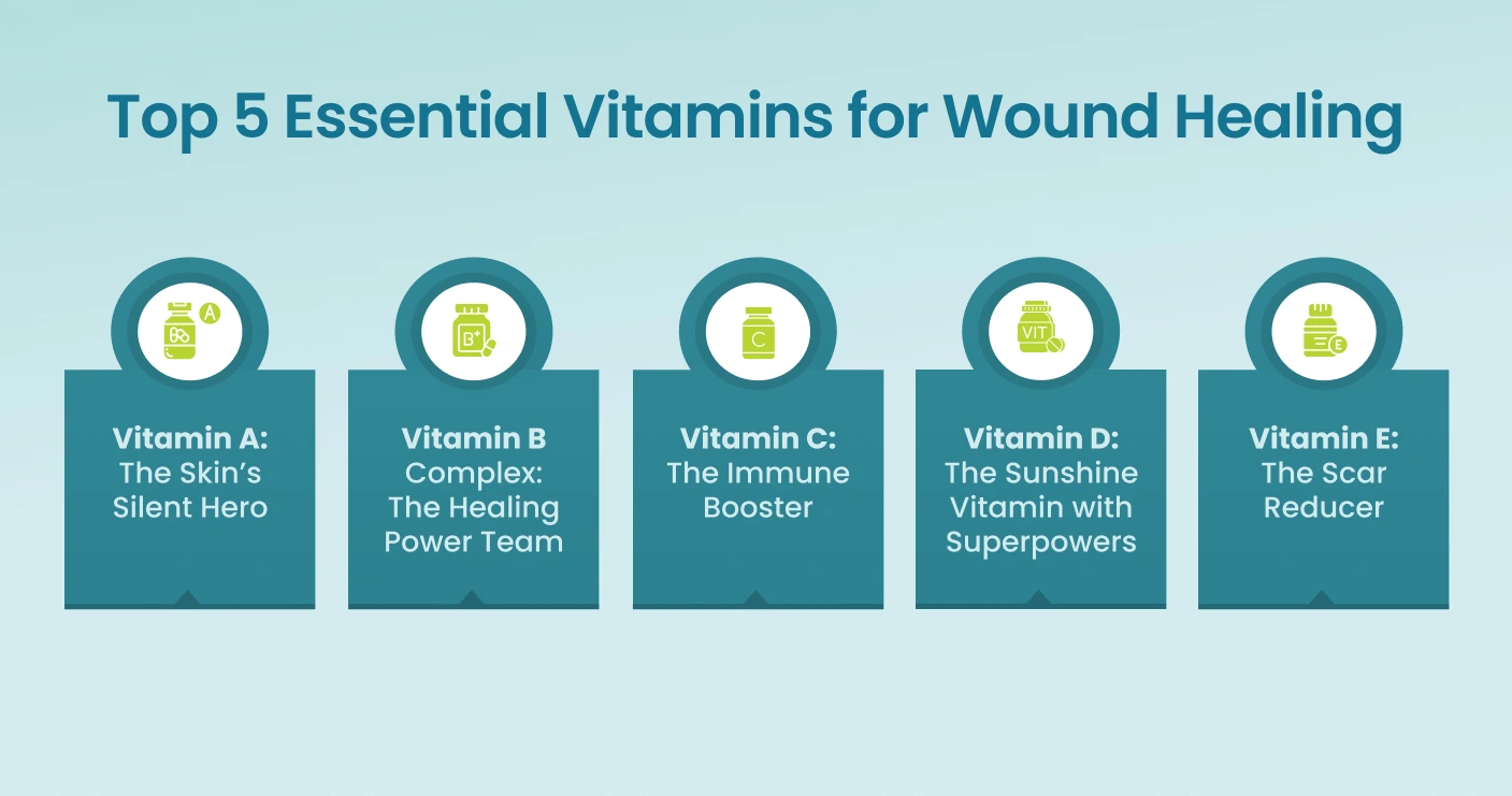 Top 5 Essential Vitamins for Wound Healing